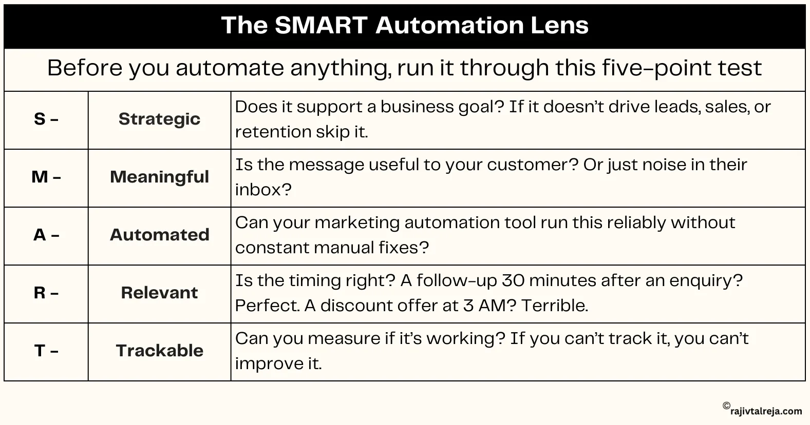 automated marketing systems