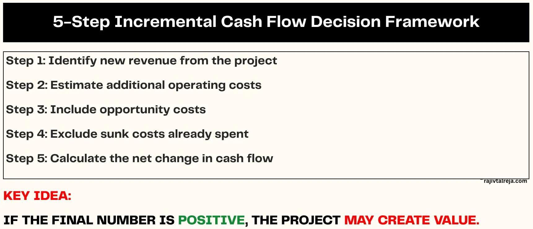  5-Step Cash Flow Decision Framework