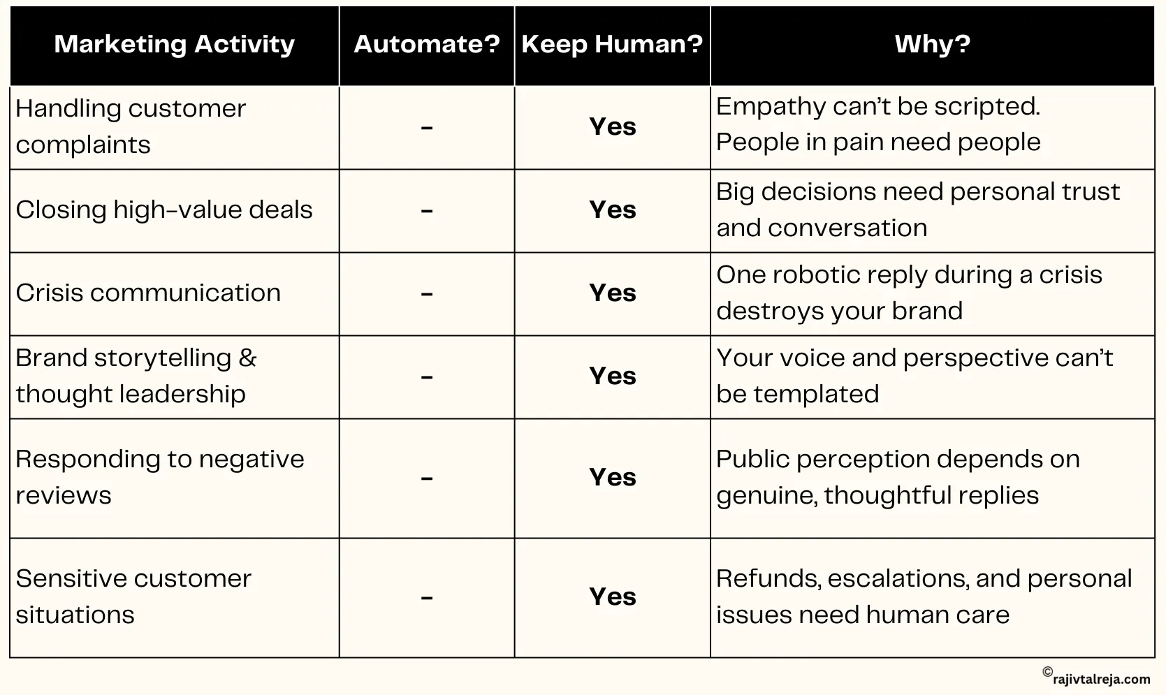 marketing automation tool
